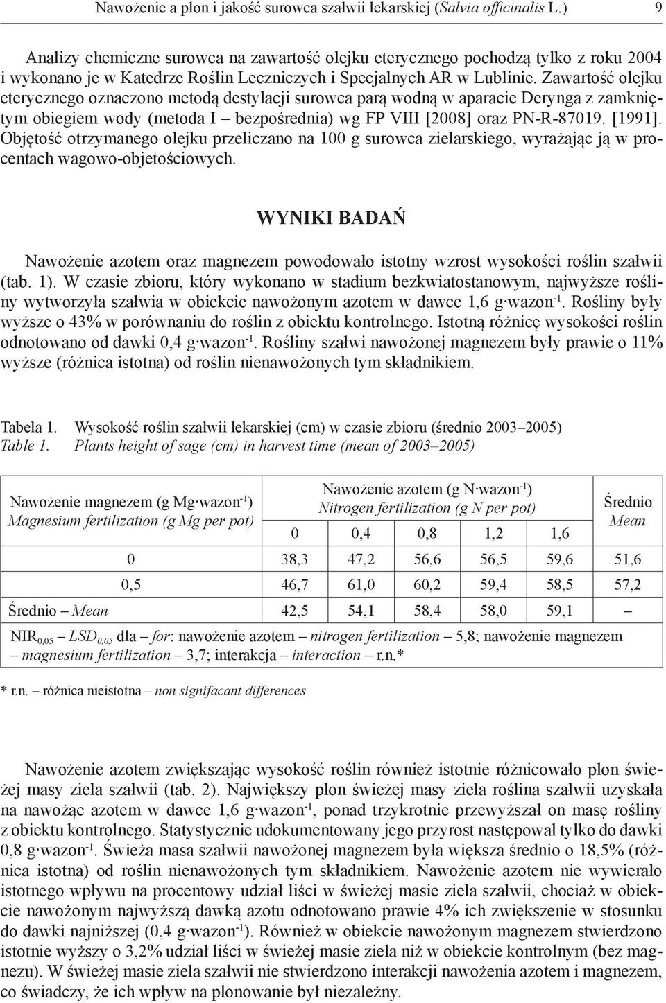 Zawartość olejku eterycznego oznaczono metodą destylacji surowca parą wodną w aparacie Derynga z zamkniętym obiegiem wody (metoda I bezpośrednia) wg FP VIII [2008] oraz PN-R-87019. [1991].