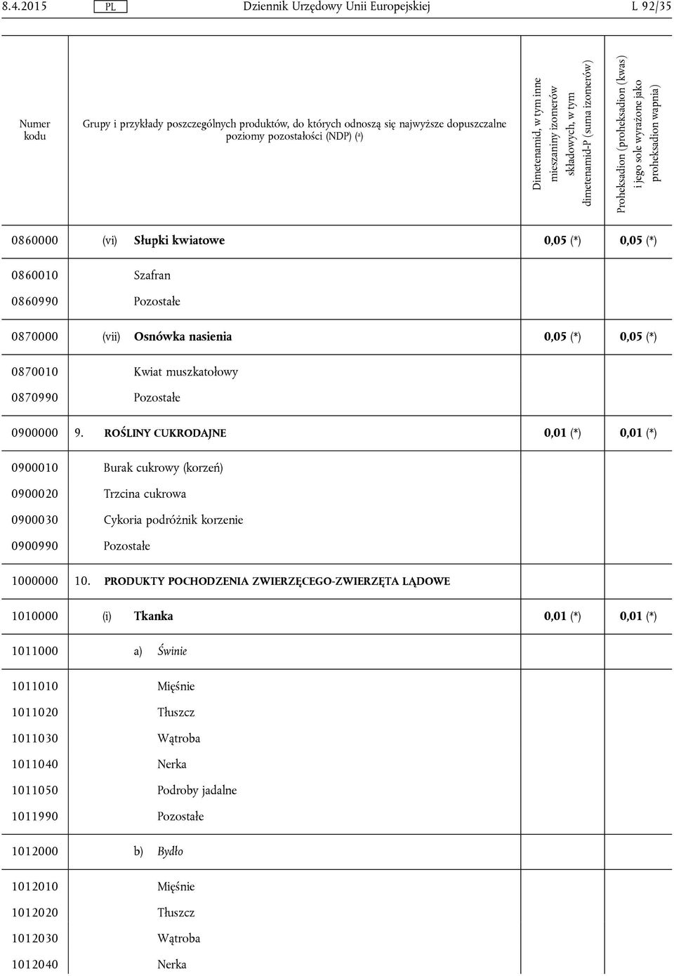 0870000 (vii) Osnówka nasienia 0,05 (*) 0,05 (*) 0870010 Kwiat muszkatołowy 0870990 Pozostałe 0900000 9.