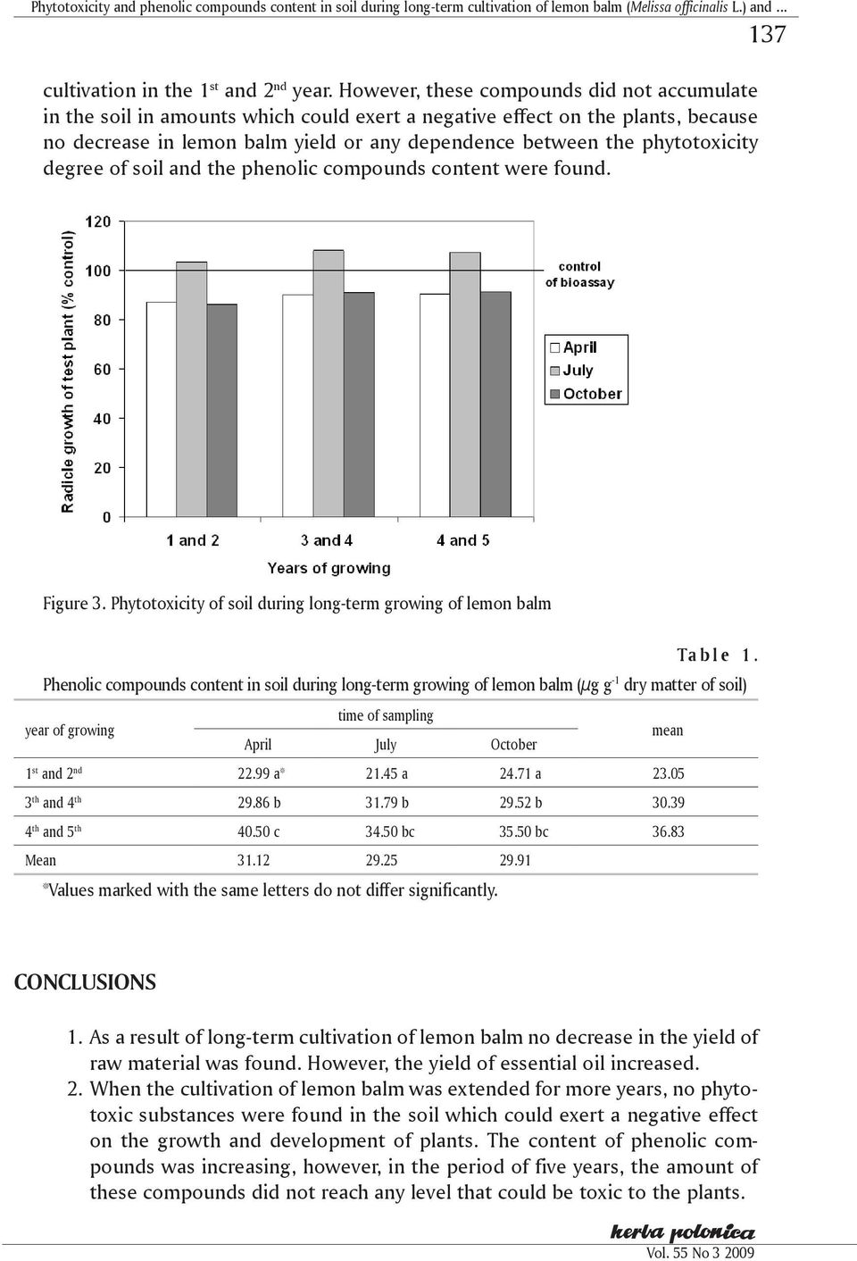 phytotoxicity degree of soil and the phenolic compounds content were found. 137 Figure 3. Phytotoxicity of soil during long-term growing of lemon balm Ta b l e 1.