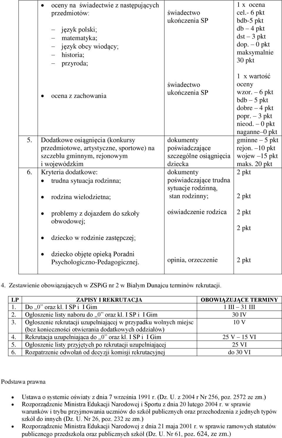 Kryteria dodatkowe: trudna sytuacja rodzinna; rodzina wielodzietna; świadectwo ukończenia SP świadectwo ukończenia SP dokumenty poświadczające szczególne osiągnięcia dziecka dokumenty poświadczające