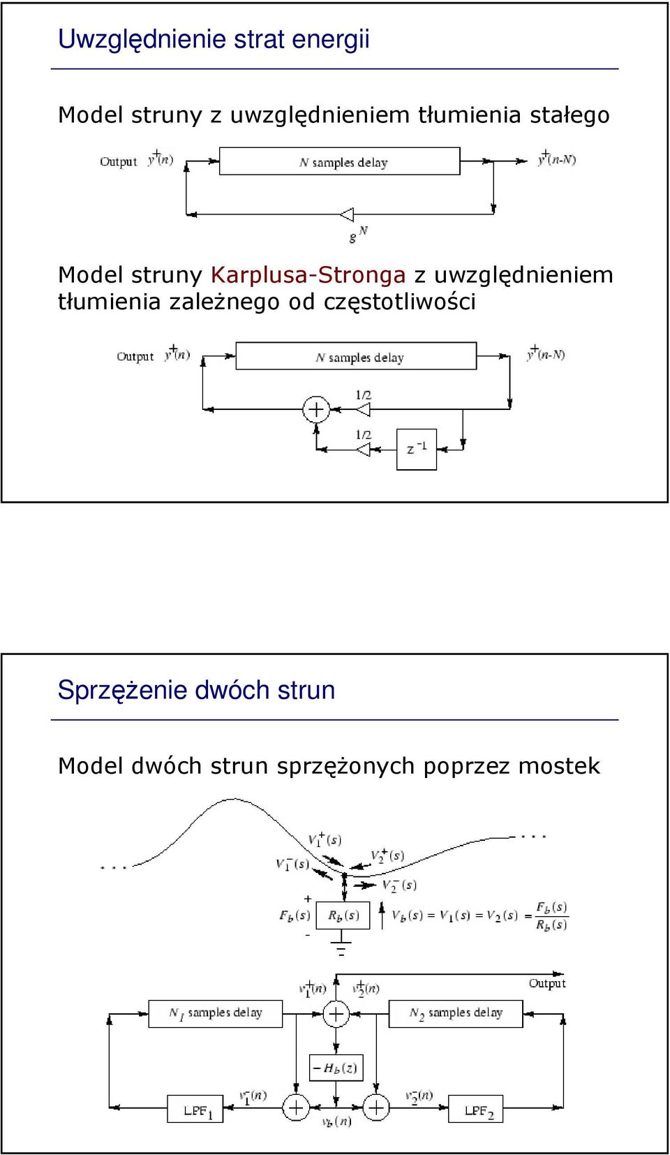 Karplusa-Stronga z uwzględnieniem tłumienia zaleŝnego od