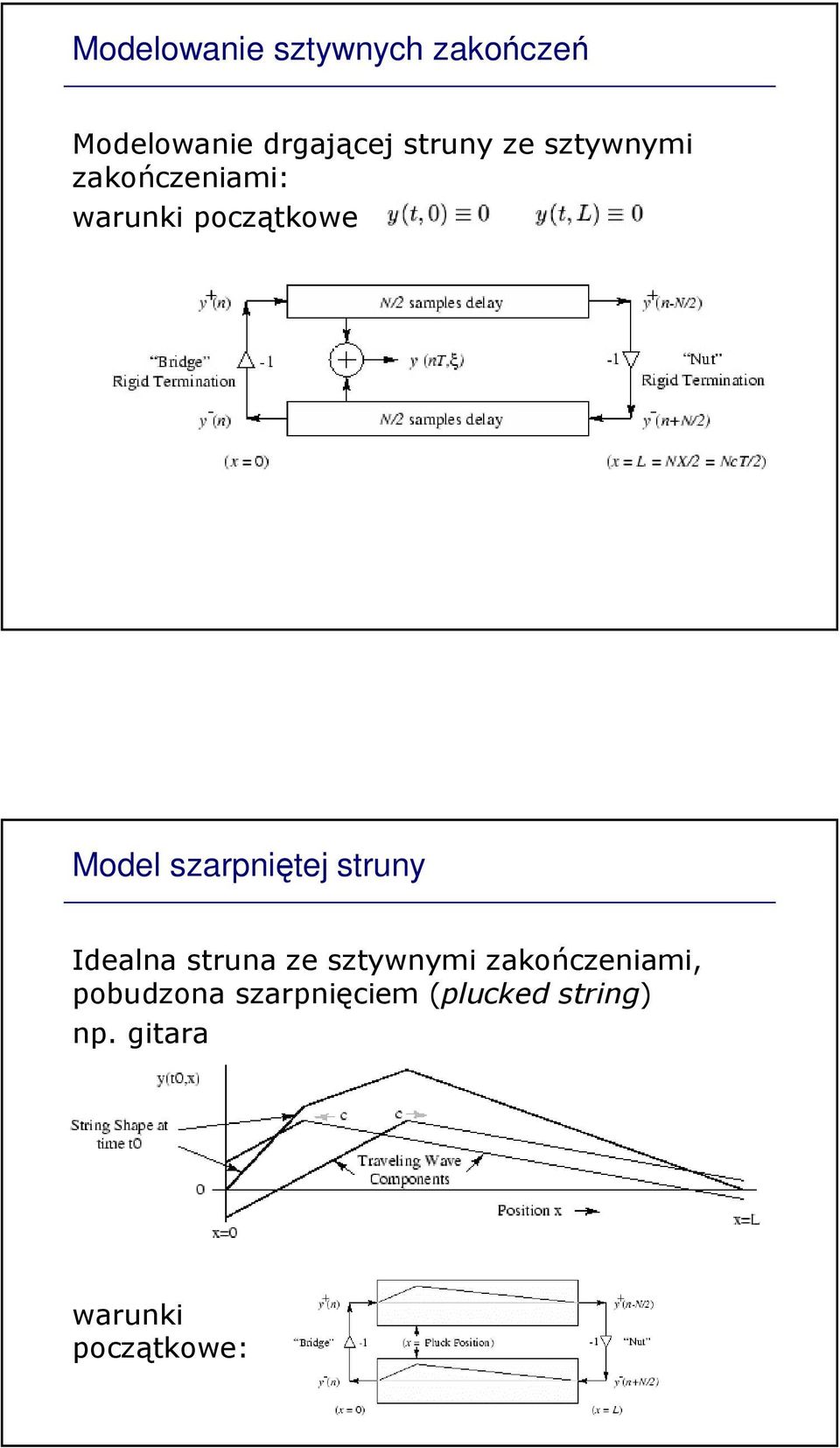 szarpniętej struny Idealna struna ze sztywnymi zakończeniami,