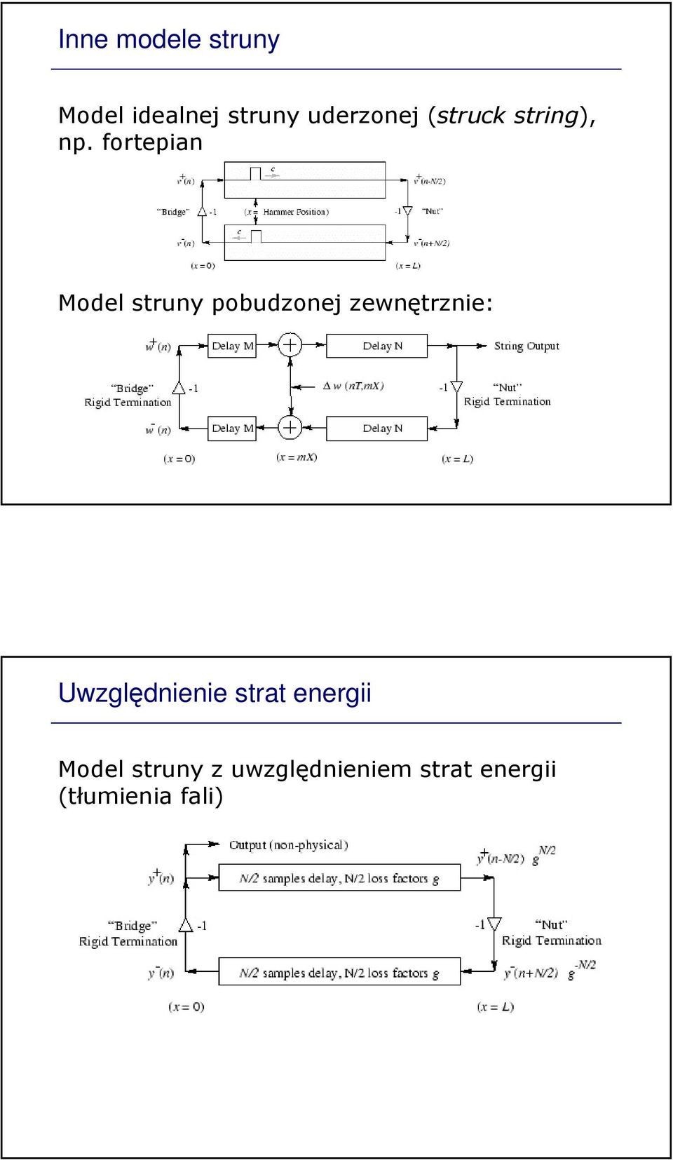 fortepian Model struny pobudzonej zewnętrznie: