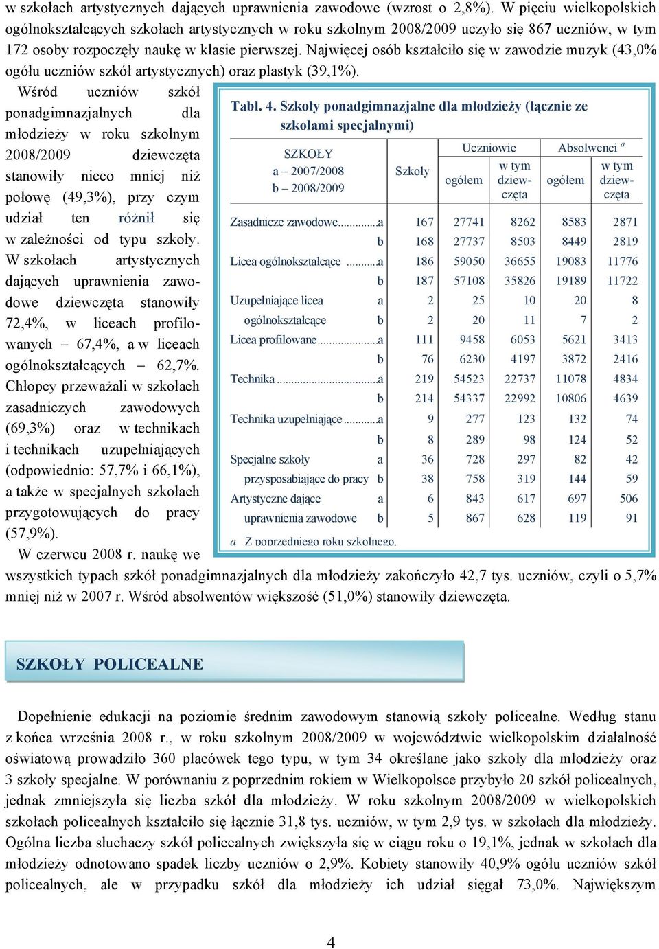 Najwięcej osób kształciło się w zawodzie muzyk (43,0% ogółu uczniów szkół artystycznych) oraz plastyk (39,1%). Wśród uczniów szkół Tabl. 4.