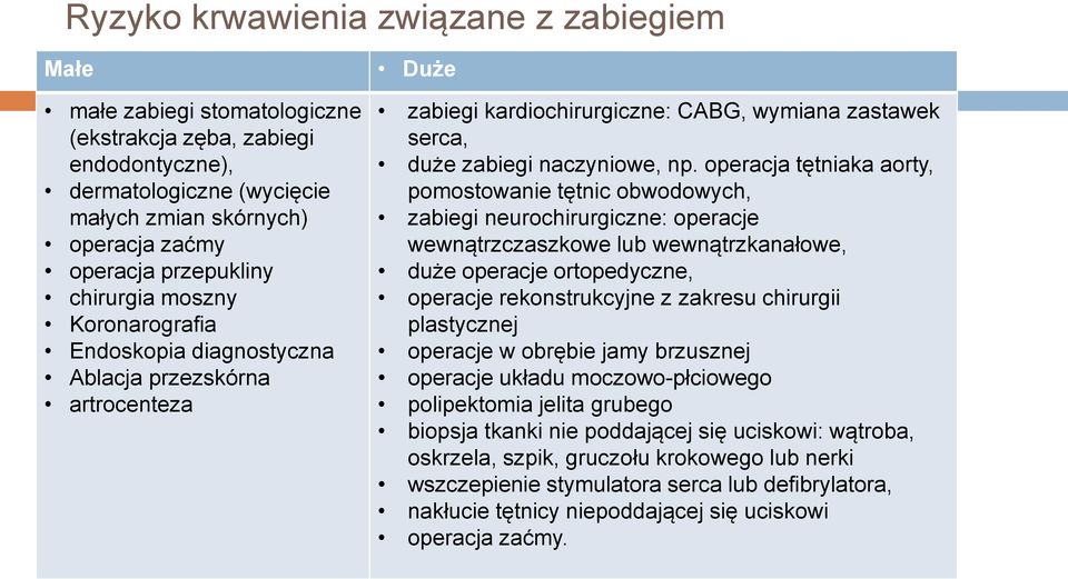 operacja tętniaka aorty, pomostowanie tętnic obwodowych, zabiegi neurochirurgiczne: operacje wewnątrzczaszkowe lub wewnątrzkanałowe, duże operacje ortopedyczne, operacje rekonstrukcyjne z zakresu