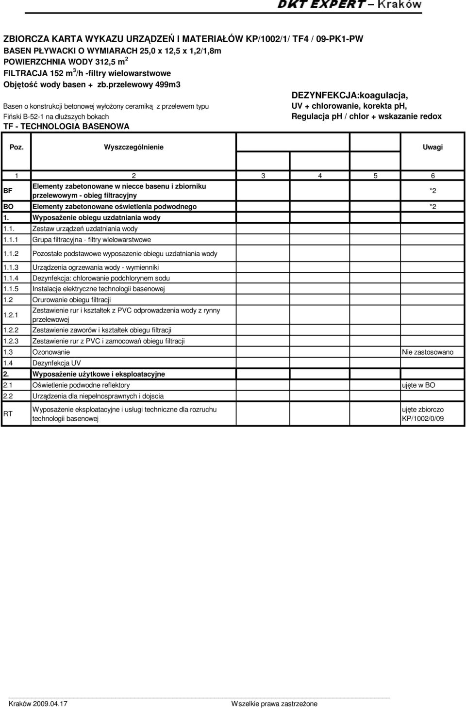 wskazanie redox TF - TECHNOLOGIA BASENOWA Poz.