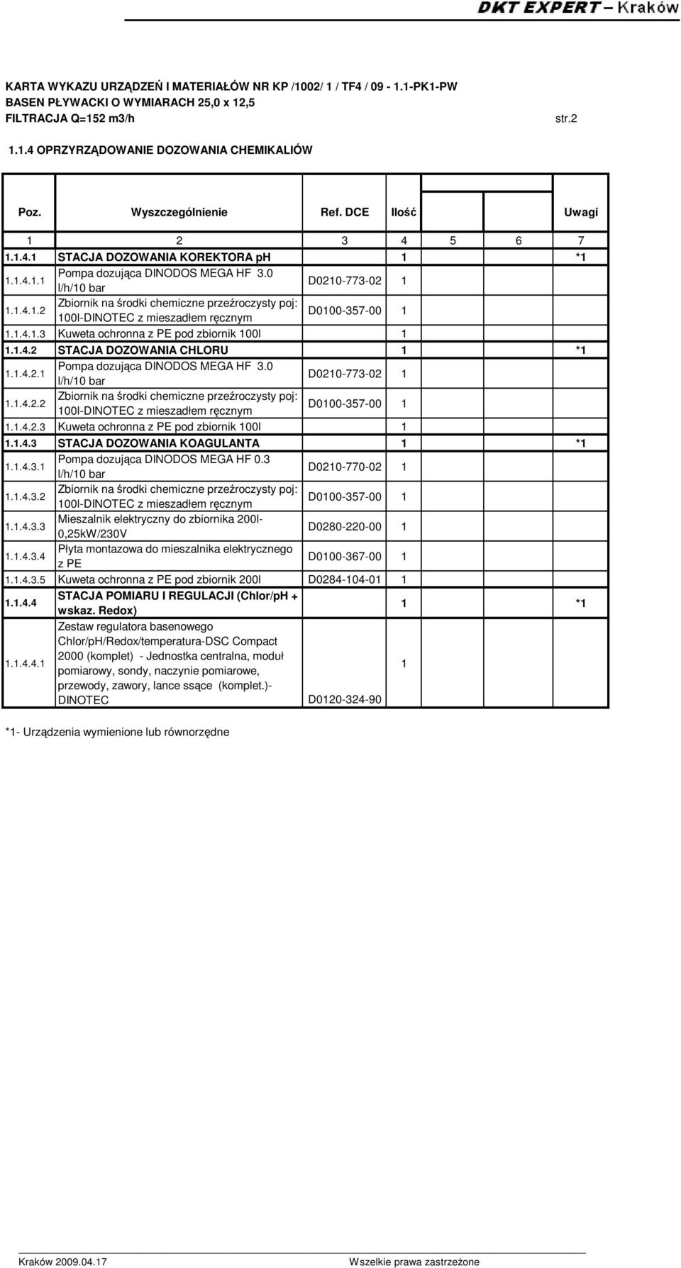 0 l/h/0 bar D020-773-02..4.2.2 Zbiornik na środki chemiczne przeźroczysty poj: 00l-DINOTEC z mieszadłem ręcznym D000-357-00..4.2.3 Kuweta ochronna z PE pod zbiornik 00l..4.3 STACJA DOZOWANIA KOAGULANTA *.