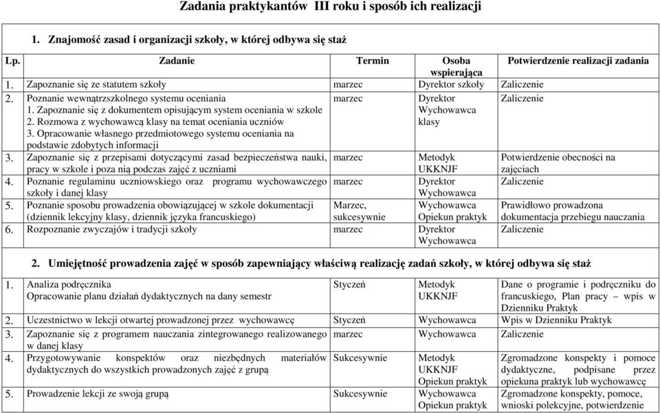 Zapoznanie się z dokumentem opisującym system oceniania w szkole 2. Rozmowa z wychowawcą klasy na temat oceniania uczniów 3.