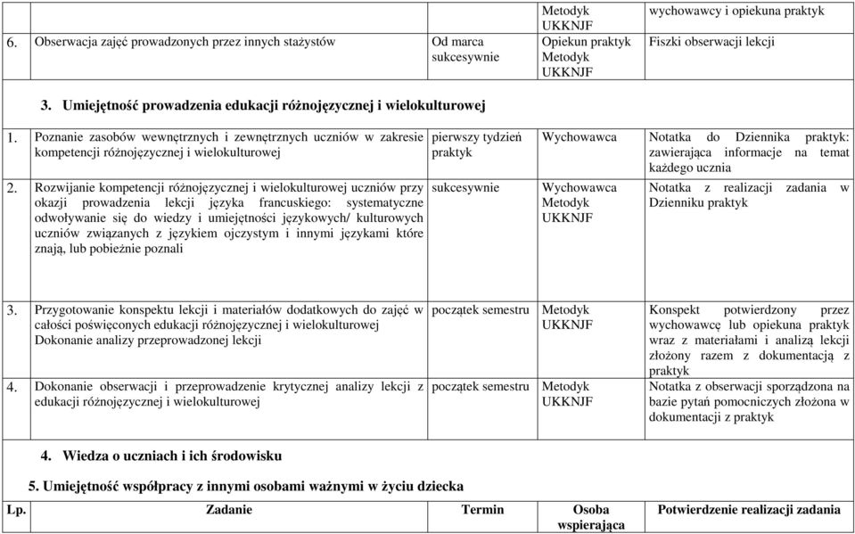 Rozwijanie kompetencji różnojęzycznej i wielokulturowej uczniów przy okazji prowadzenia lekcji języka francuskiego: systematyczne odwoływanie się do wiedzy i umiejętności językowych/ kulturowych