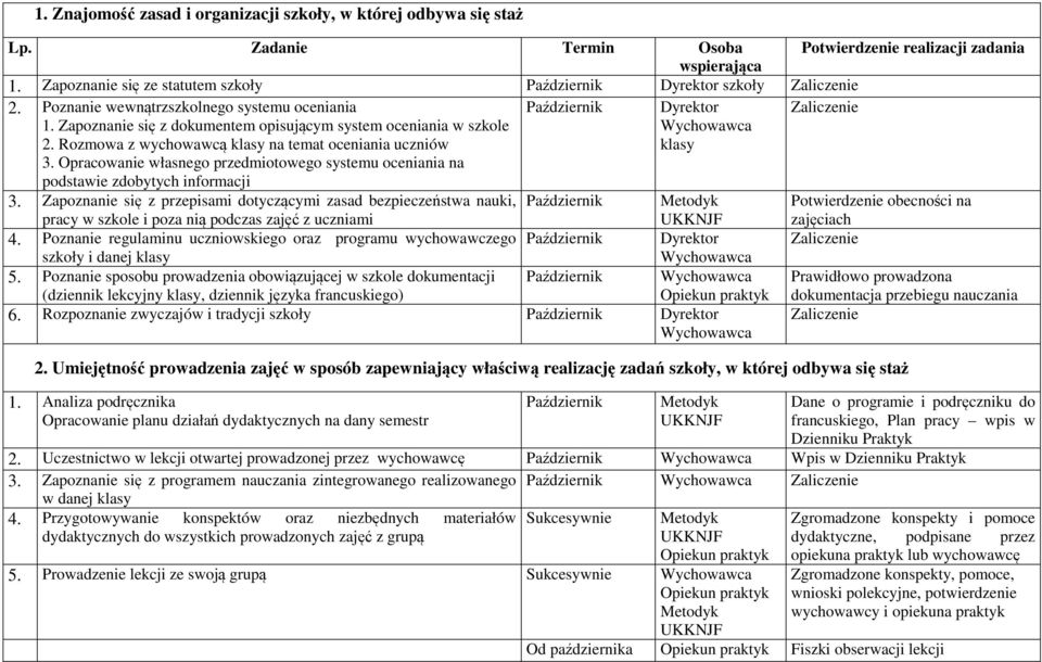 Zapoznanie się z dokumentem opisującym system oceniania w szkole 2. Rozmowa z wychowawcą klasy na temat oceniania uczniów 3.