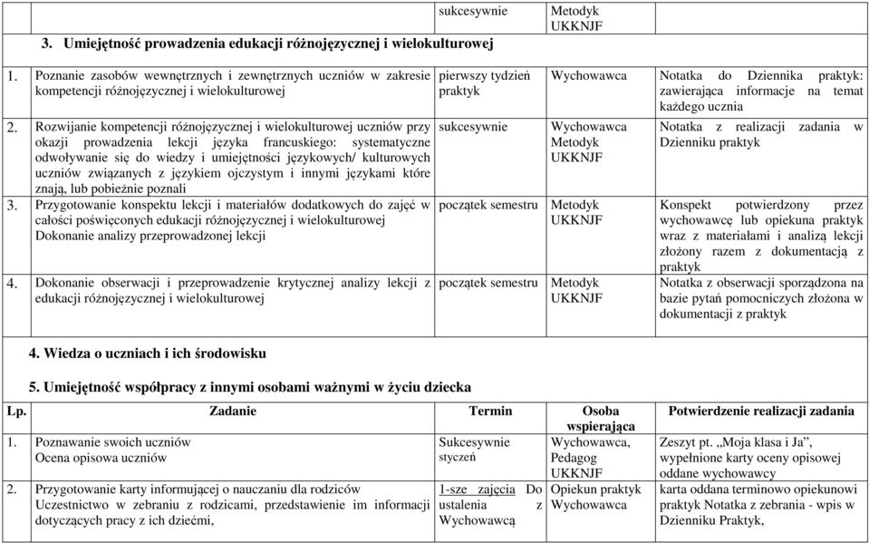 uczniów związanych z językiem ojczystym i innymi językami które znają, lub pobieżnie poznali 3.
