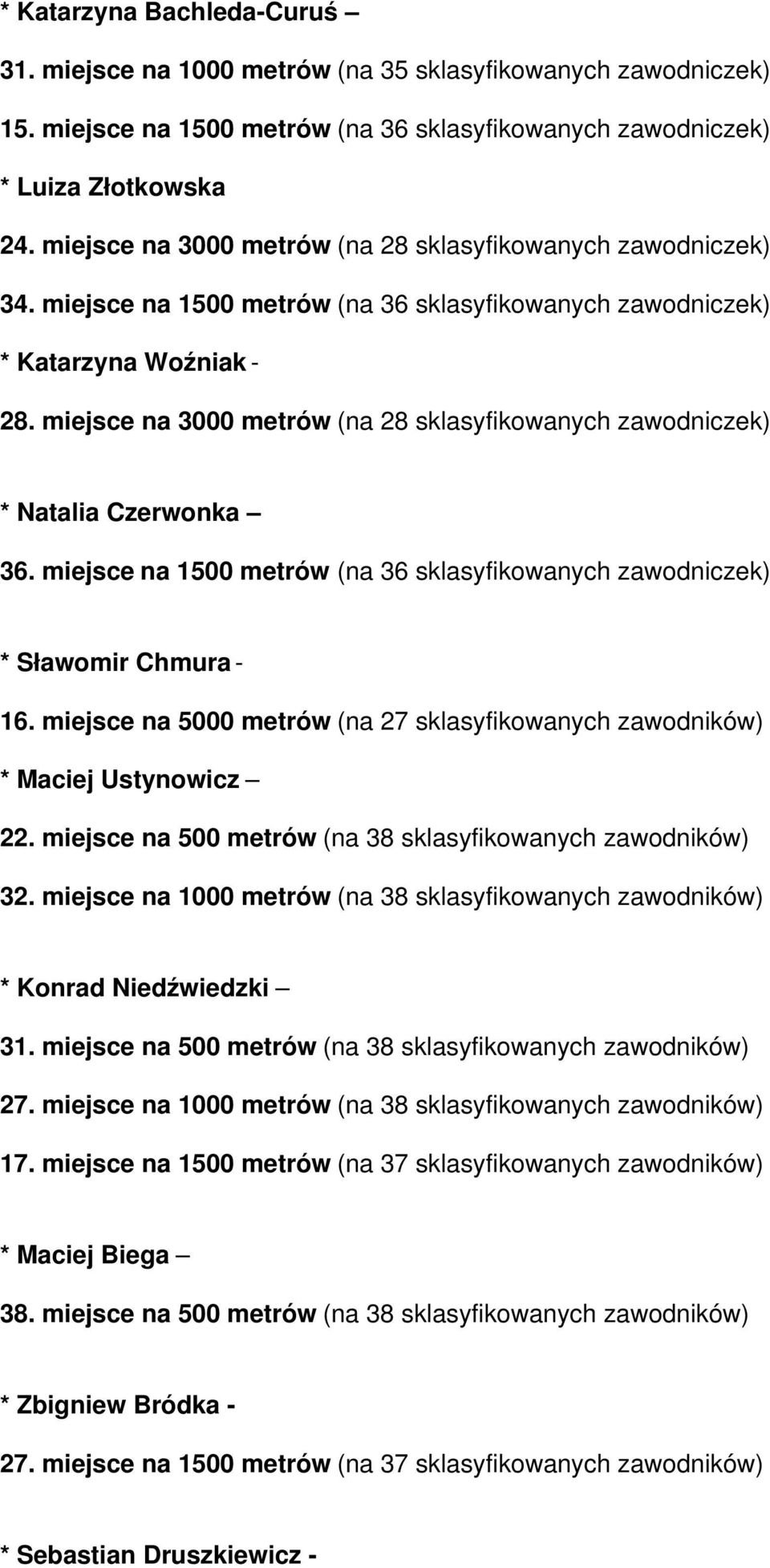 miejsce na 3000 metrów (na 28 sklasyfikowanych zawodniczek) * Natalia Czerwonka 36. miejsce na 1500 metrów (na 36 sklasyfikowanych zawodniczek) * Sławomir Chmura - 16.