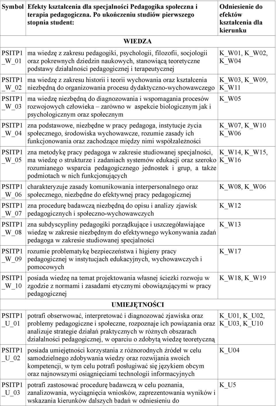 socjologii oraz pokrewnych dziedzin naukowych, stanowiącą teoretyczne podstawy działalności pedagogicznej i terapeutycznej ma wiedzę z zakresu historii i teorii wychowania oraz kształcenia niezbędną