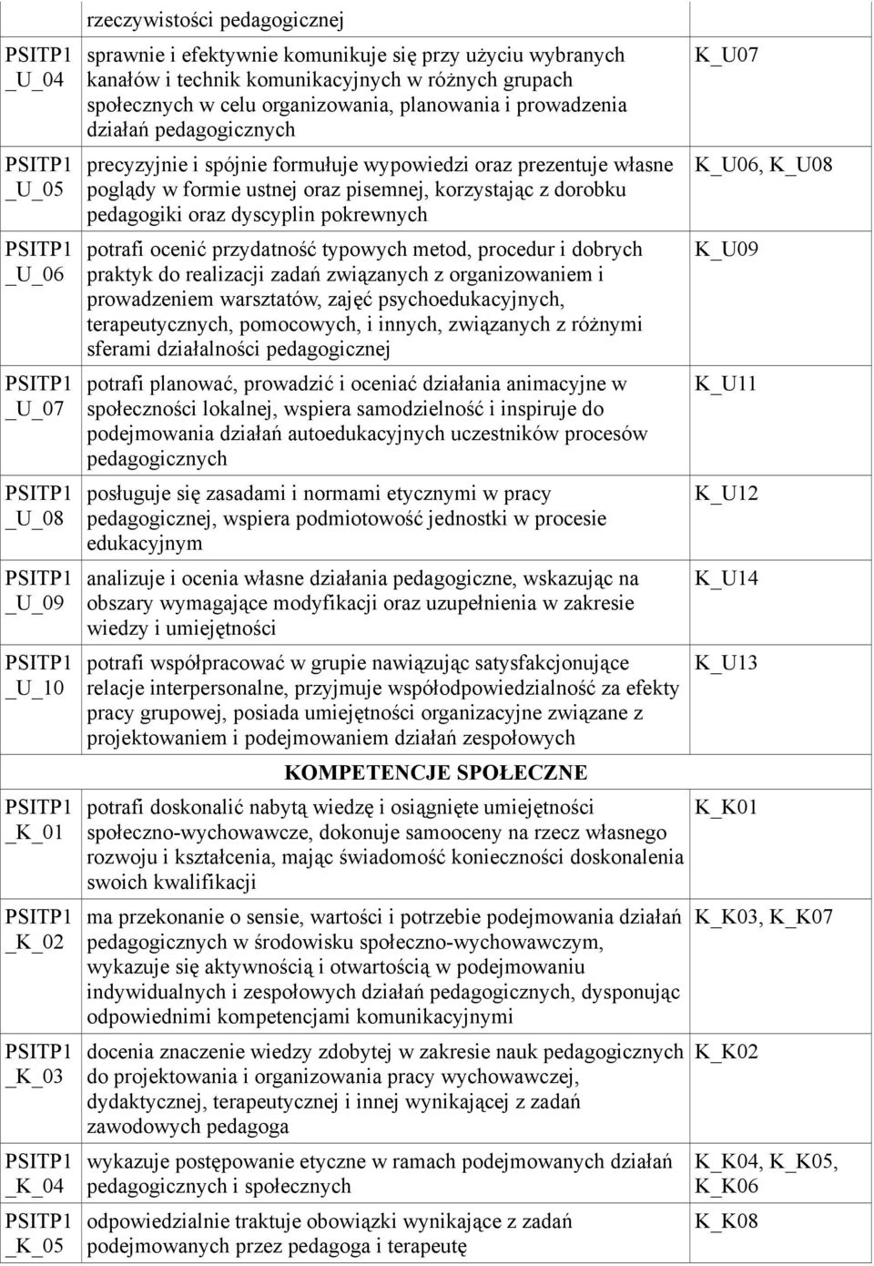 ustnej oraz pisemnej, korzystając z dorobku pedagogiki oraz dyscyplin pokrewnych potrafi ocenić przydatność typowych metod, procedur i dobrych K_U09 praktyk do realizacji zadań związanych z