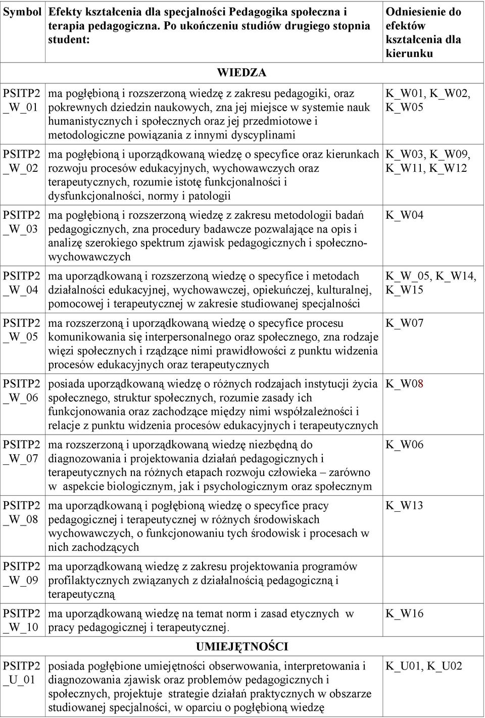 dziedzin naukowych, zna jej miejsce w systemie nauk humanistycznych i społecznych oraz jej przedmiotowe i metodologiczne powiązania z innymi dyscyplinami ma pogłębioną i uporządkowaną wiedzę o