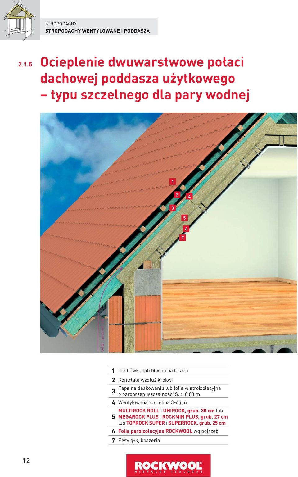 lub blacha na łatach 2 Kontrłata wzdłuż krokwi Papa na deskowaniu lub folia wiatroizolacyjna o paroprzepuszczalności S d 0,0 m 4