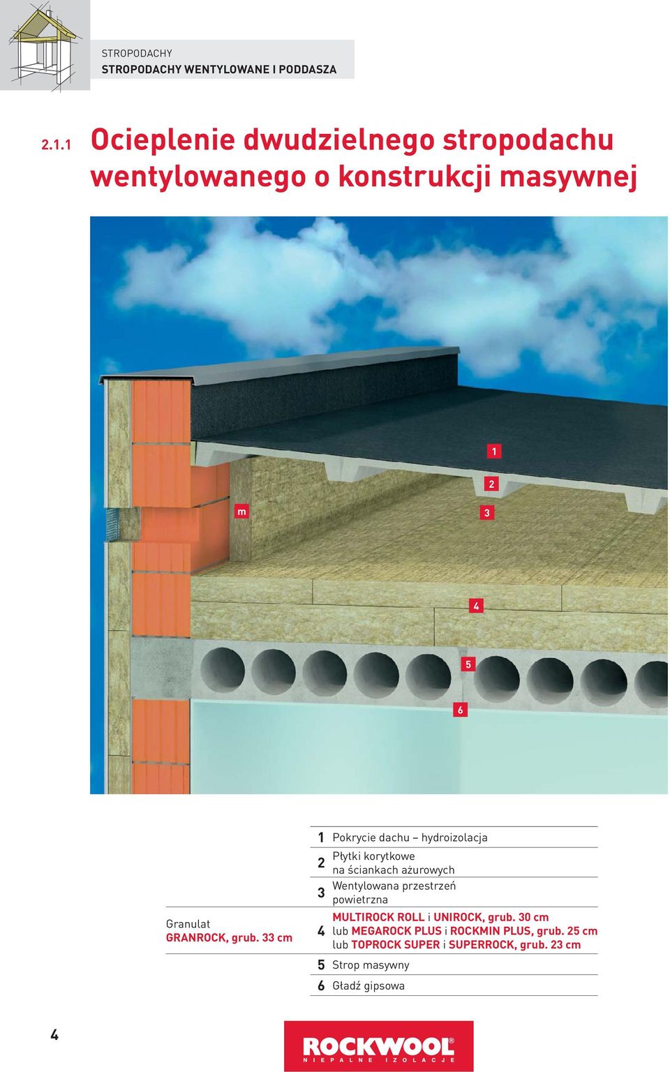 grub. cm 1 Pokrycie dachu hydroizolacja Płytki korytkowe 2 na ściankach ażurowych Wentylowana przestrzeń