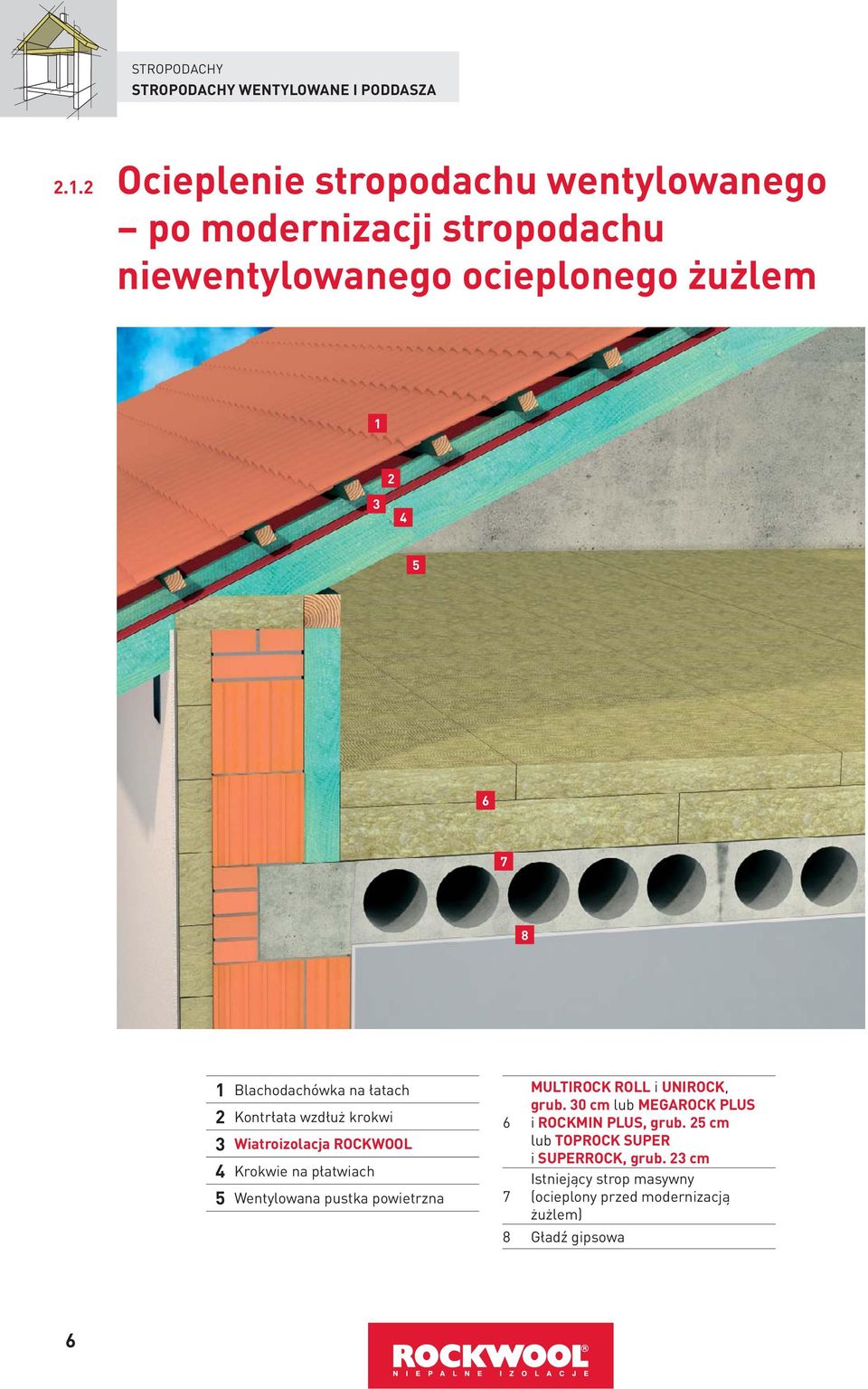 Blachodachówka na łatach 2 Kontrłata wzdłuż krokwi Wiatroizolacja ROCKWOOL 4 Krokwie na płatwiach 5 Wentylowana pustka