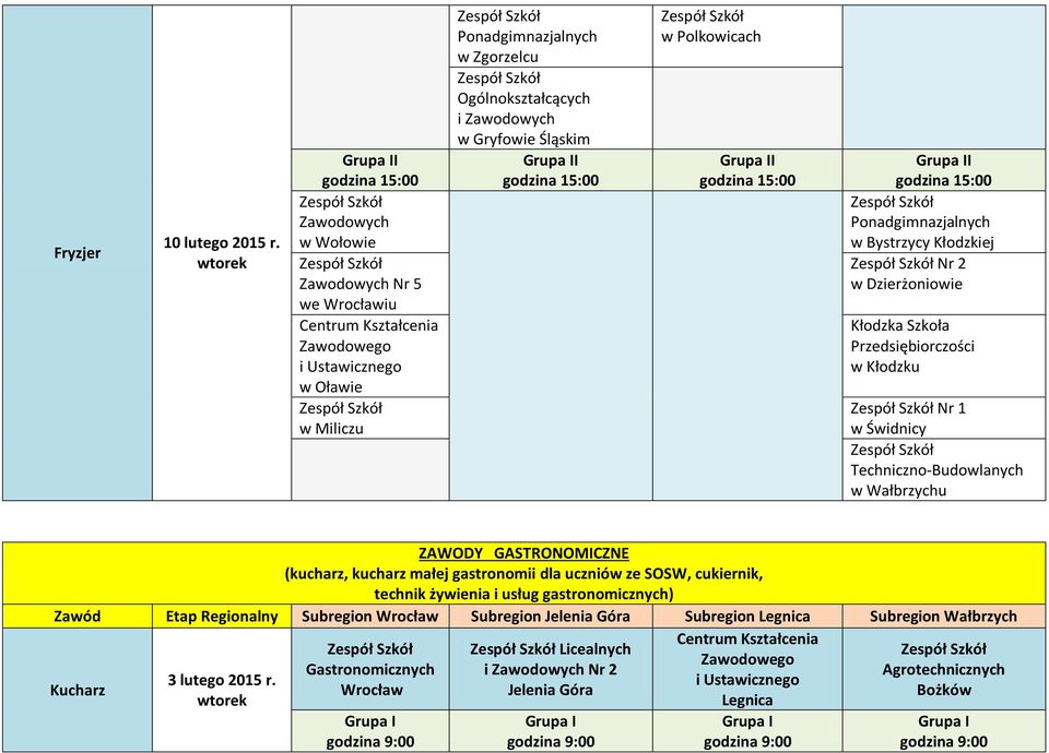 Dzierżoniowie Kłodzka Szkoła Przedsiębiorczości Nr 1 Techniczno-Budowlanych ZAWODY GASTRONOMICZNE (kucharz, kucharz małej gastronomii dla