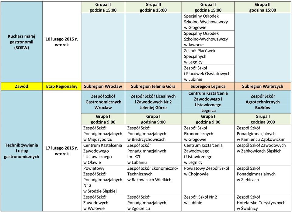 Regionalny Subregion Subregion Jelenia Góra Subregion Subregion Wałbrzych Technik żywienia i usług gastronomicznych 17 lutego 2015 r.