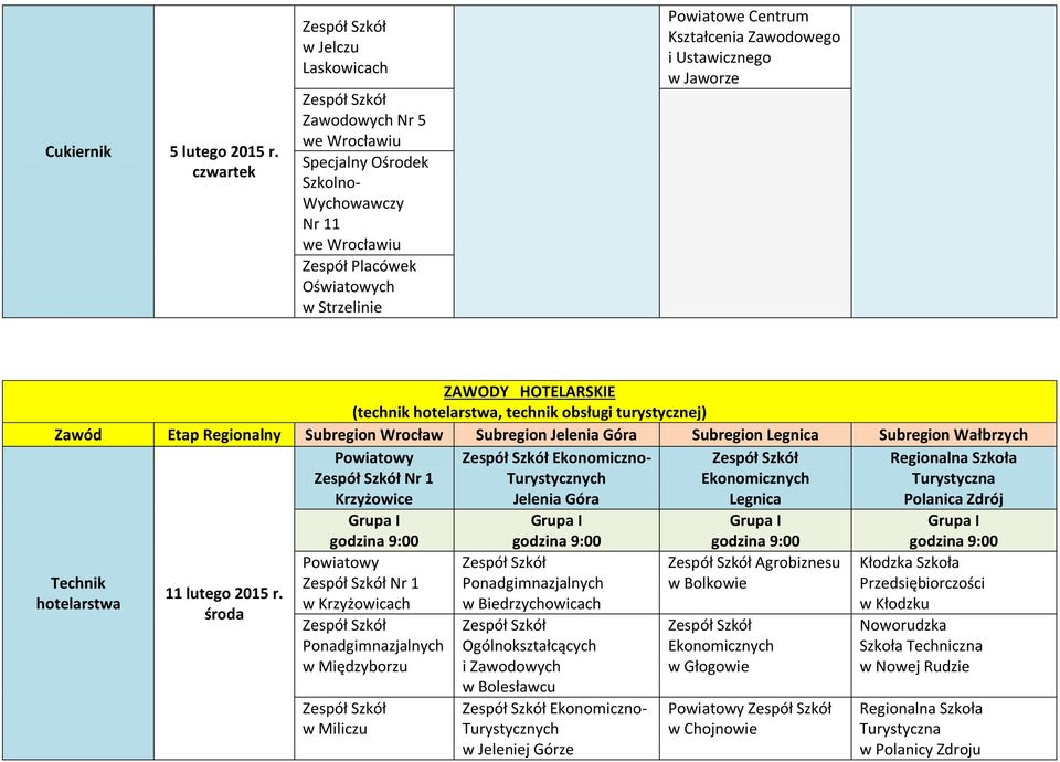 hotelarstwa, technik obsługi turystycznej) Zawód Etap Regionalny Subregion Subregion Jelenia Góra Subregion Subregion Wałbrzych Technik hotelarstwa 11 lutego 2015 r.