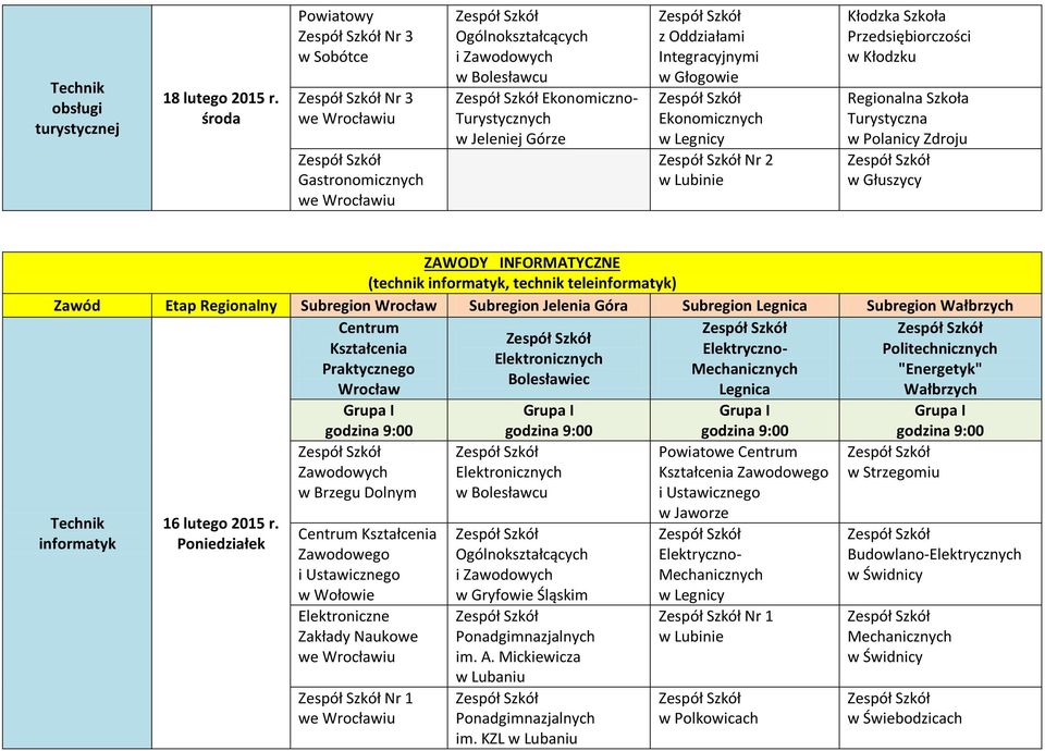 Zdroju w Głuszycy ZAWODY INFORMATYCZNE (technik informatyk, technik teleinformatyk) Zawód Etap Regionalny Subregion Subregion Jelenia Góra Subregion Subregion Wałbrzych Technik informatyk 16 lutego