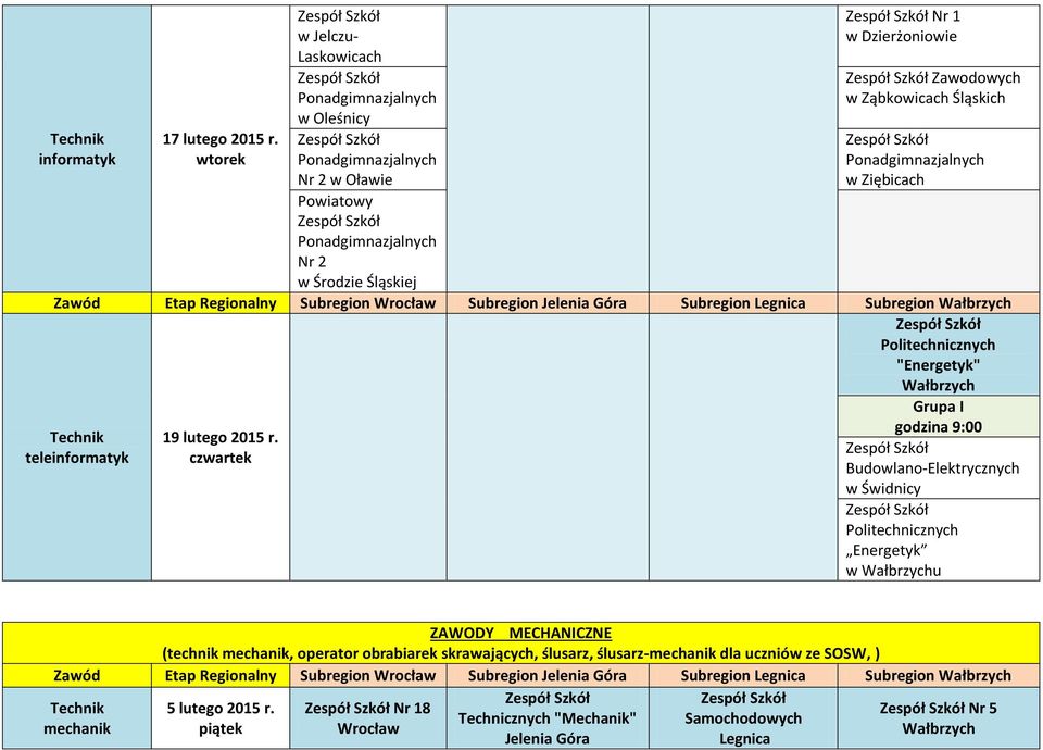 Jelenia Góra Subregion Subregion Wałbrzych Politechnicznych "Energetyk" Wałbrzych 19 lutego 2015 r.