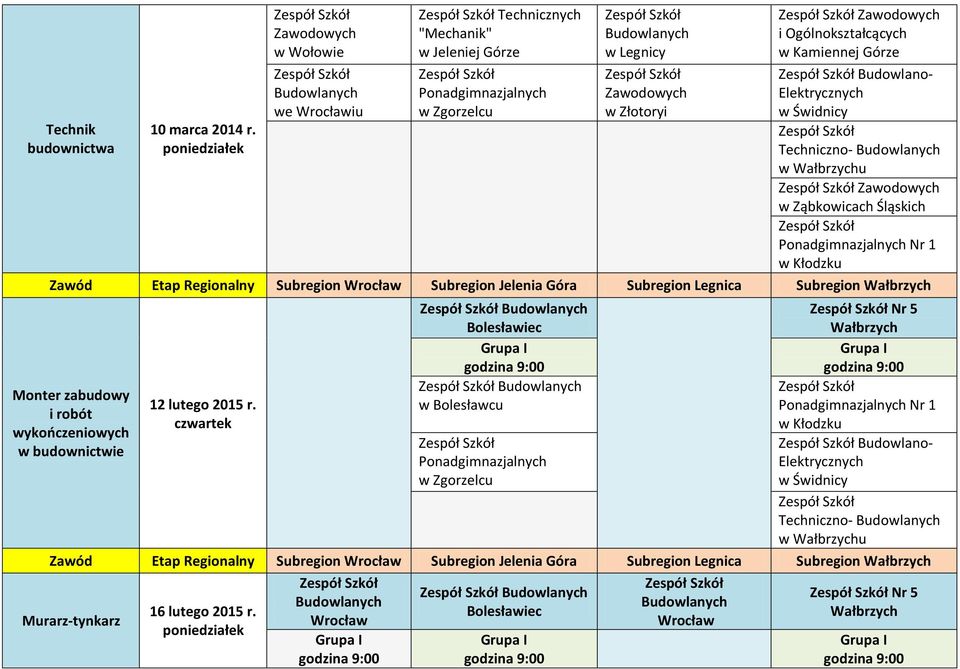 Ząbkowicach Śląskich Nr 1 Zawód Etap Regionalny Subregion Subregion Jelenia Góra Subregion Subregion Wałbrzych Budowlanych Bolesławiec Nr 5 Wałbrzych Budowlanych Monter