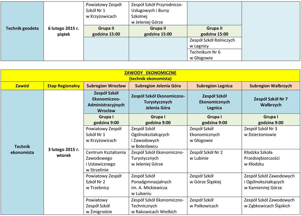 Subregion Jelenia Góra Subregion Subregion Wałbrzych Technik ekonomista 3 lutego 2015 r.