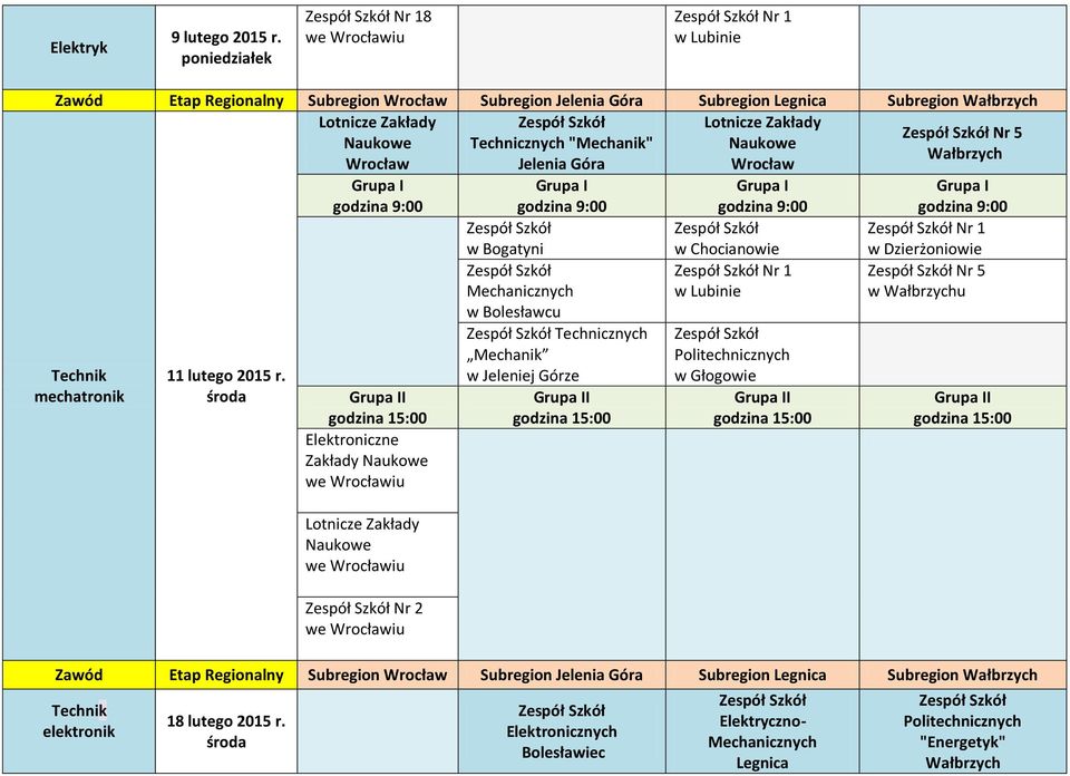 "Mechanik" Naukowe Wałbrzych Jelenia Góra Nr 1 Technik mechatronik 11 lutego 2015 r.