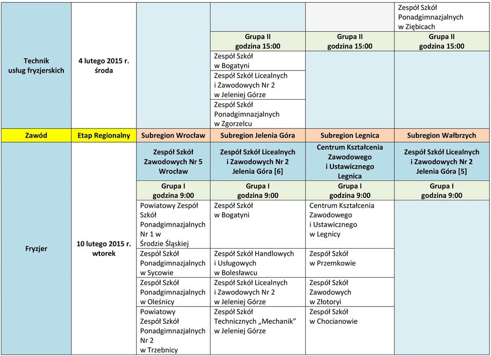 Subregion Wałbrzych Fryzjer 10 lutego 2015 r.