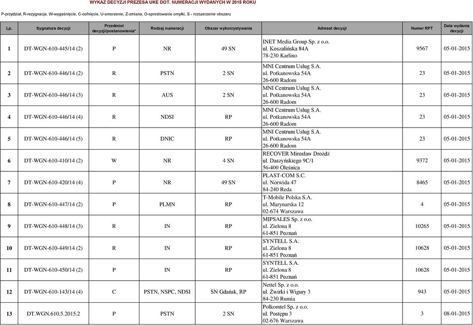 PSTN 2 SN 3 DT-WGN-610-446/14 (3) R AUS 2 SN 4 DT-WGN-610-446/14 (4) R NDSI RP 5 DT-WGN-610-446/14 (5) R DNIC RP 6 DT-WGN-610-410/14 (2) W NR 4 SN 7 DT-WGN-610-420/14 (4) P NR 49 SN 8