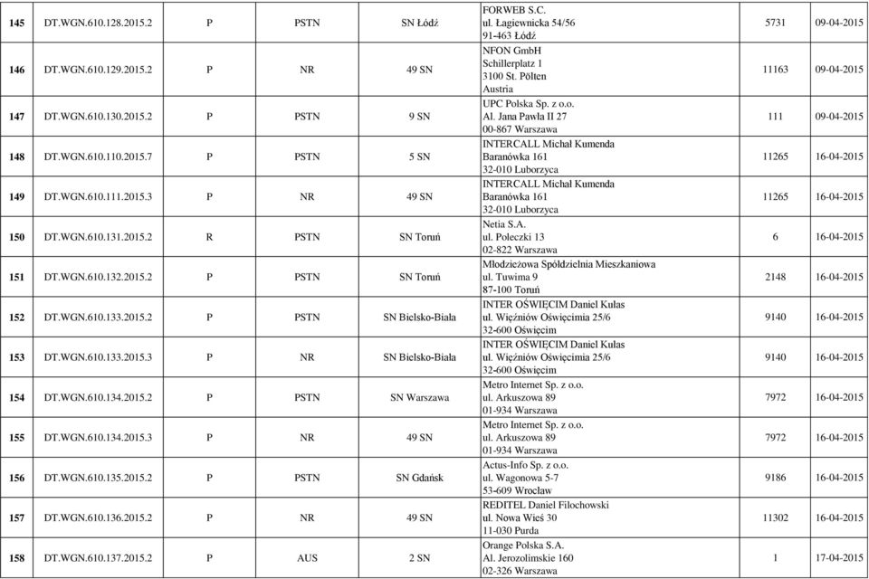 WGN.610.134.2015.3 P NR 49 SN 156 DT.WGN.610.135.2015.2 P PSTN SN Gdańsk 157 DT.WGN.610.136.2015.2 P NR 49 SN 158 DT.WGN.610.137.2015.2 P AUS 2 SN FORWEB S.C. ul.
