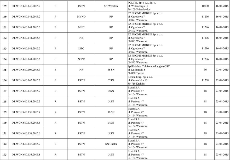 WGN.610.138.2015.6 R PSTN 5 SN 172 DT.WGN.610.138.2015.7 R PSTN SN Chełm 173 DT.WGN.610.138.2015.8 R PSTN 3 SN POLTEL Sp. z o.o. Sp. k. ul. Wittenberga 12 96-100 Skierniewice EZ PHONE MOBILE Sp. z o.o. ul. Ogrodowa 7 00-893 Warszawa EZ PHONE MOBILE Sp.