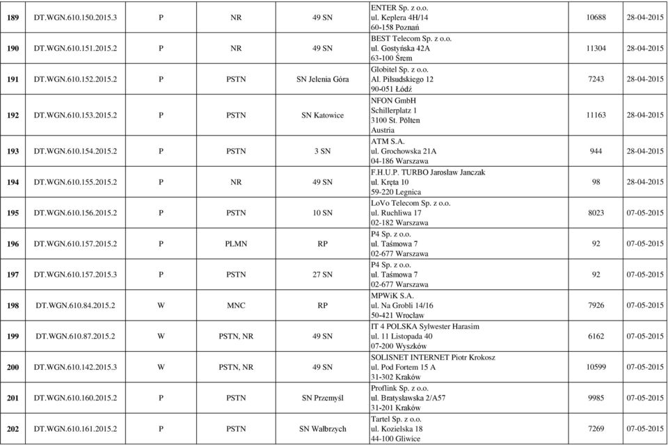 2015.2 W PSTN, NR 49 SN 200 DT.WGN.610.142.2015.3 W PSTN, NR 49 SN 201 DT.WGN.610.160.2015.2 P PSTN SN Przemyśl 202 DT.WGN.610.161.2015.2 P PSTN SN Wałbrzych ENTER Sp. z o.o. ul.