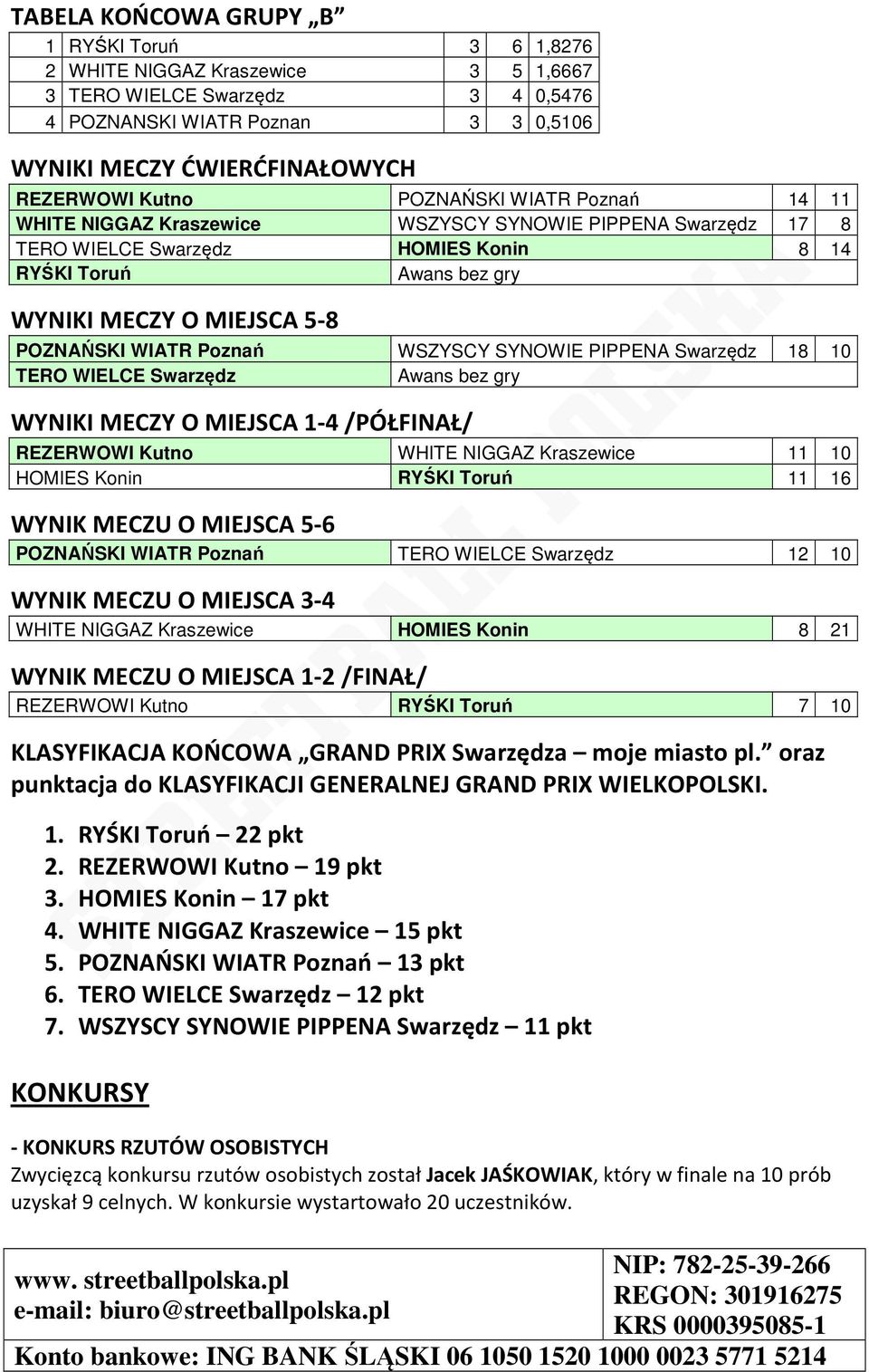 WIATR Poznań WSZYSCY SYNOWIE PIPPENA Swarzędz 18 10 TERO WIELCE Swarzędz Awans bez gry WYNIKI MECZY O MIEJSCA 1-4 /PÓŁFINAŁ/ REZERWOWI Kutno WHITE NIGGAZ Kraszewice 11 10 HOMIES Konin RYŚKI Toruń 11