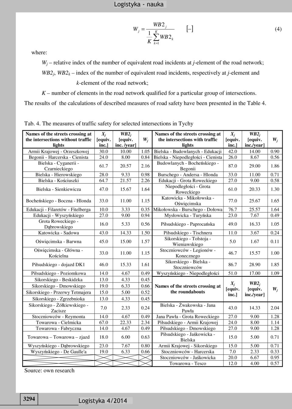 The results of the calculations of described measures of road safety have been presented in the Table 4.