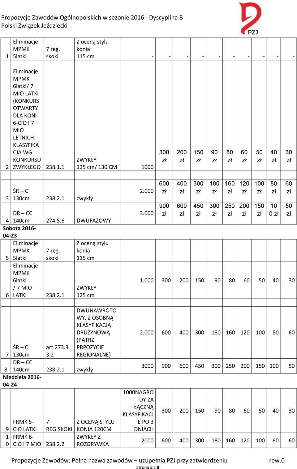 2.1 zwykły 4 DR CC 140cm 274.5.6 DWUFAZOWY Sobota 2016-04-23 Eliminacje Z oceną stylu MPMK 7 reg. konia 5 5latki skoki 115 cm 6 Eliminacje MPMK 6latki / 7 MIO LATKI 238.2.1 ZWYKŁY 125 cm 7 ŚR C 130cm art.