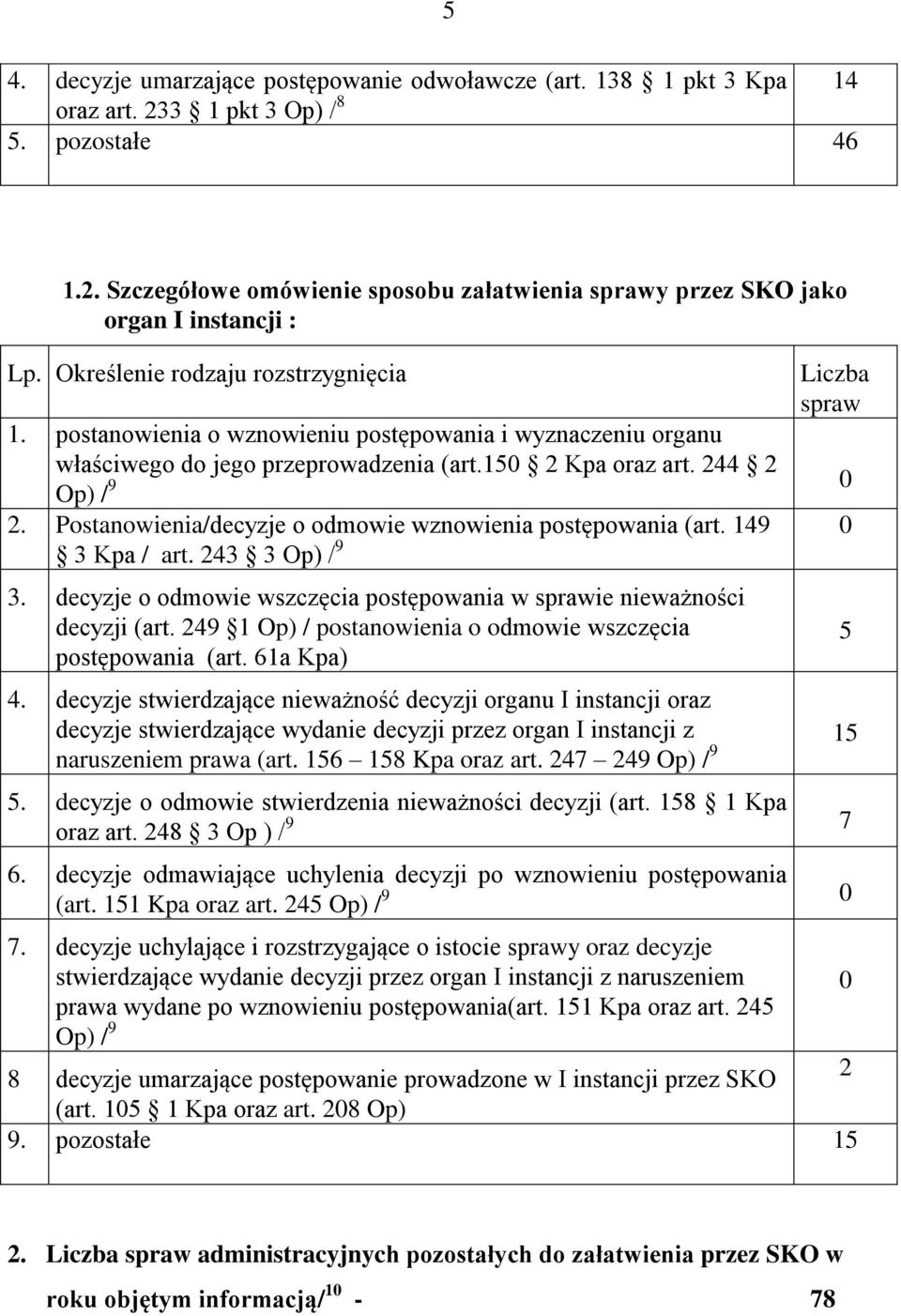 postanowienia o wznowieniu postępowania i wyznaczeniu organu właściwego do jego przeprowadzenia (art.150 Kpa oraz art. 44 Op) / 9 0. Postanowienia/decyzje o odmowie wznowienia postępowania (art.