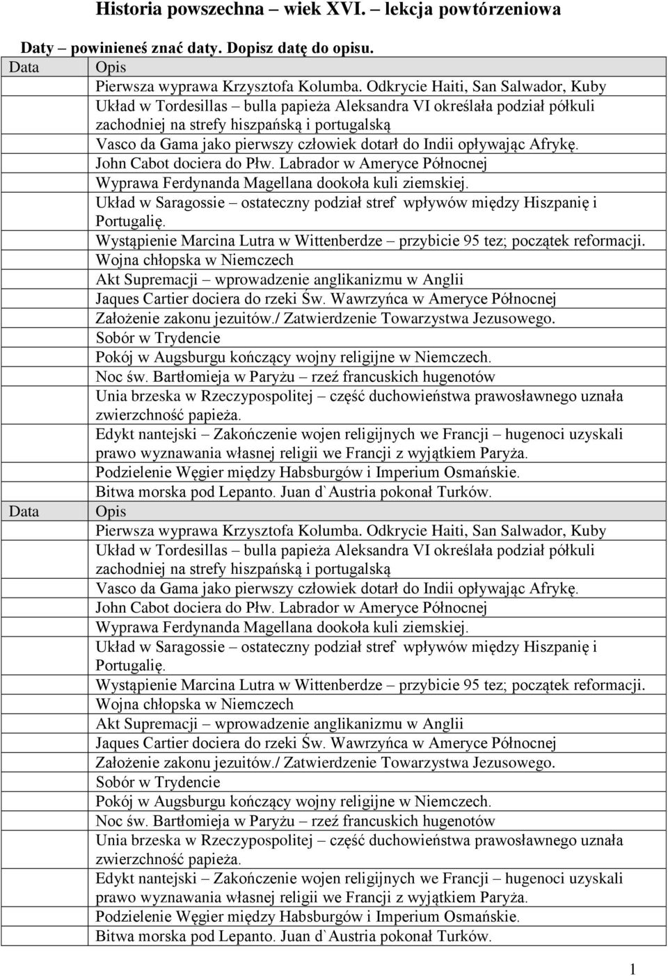 do Indii opływając Afrykę. John Cabot dociera do Płw. Labrador w Ameryce Północnej Wyprawa Ferdynanda Magellana dookoła kuli ziemskiej.