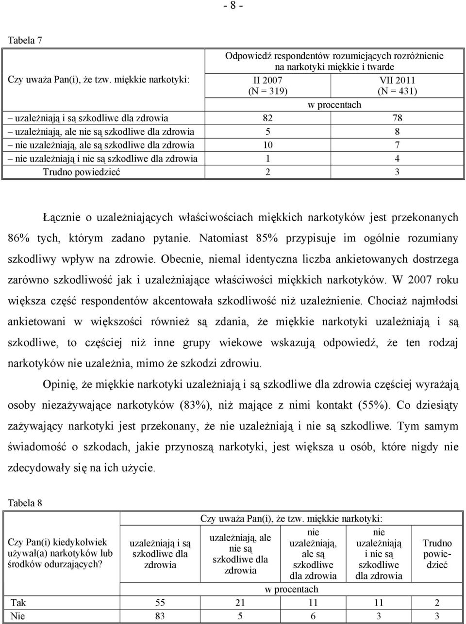 dla zdrowia 10 7 nie uzależniają i nie są szkodliwe dla zdrowia 1 4 Trudno powiedzieć 2 3 Łącznie o uzależniających właściwościach miękkich narkotyków jest przekonanych 86% tych, którym zadano