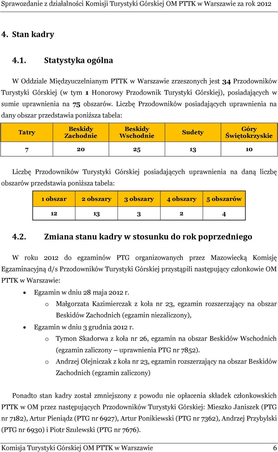 na 75 obszarów.