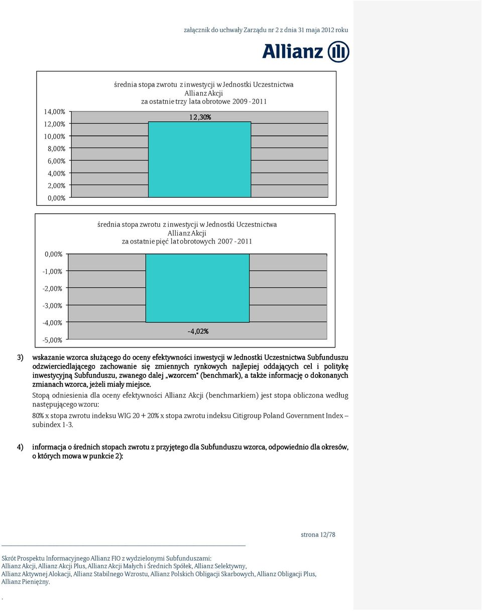 inwestycji w Jednostki Uczestnictwa Subfunduszu odzwierciedlającego zachowanie się zmiennych rynkowych najlepiej oddających cel i politykę inwestycyjną ną Subfunduszu, zwanego dalej wzorcem"