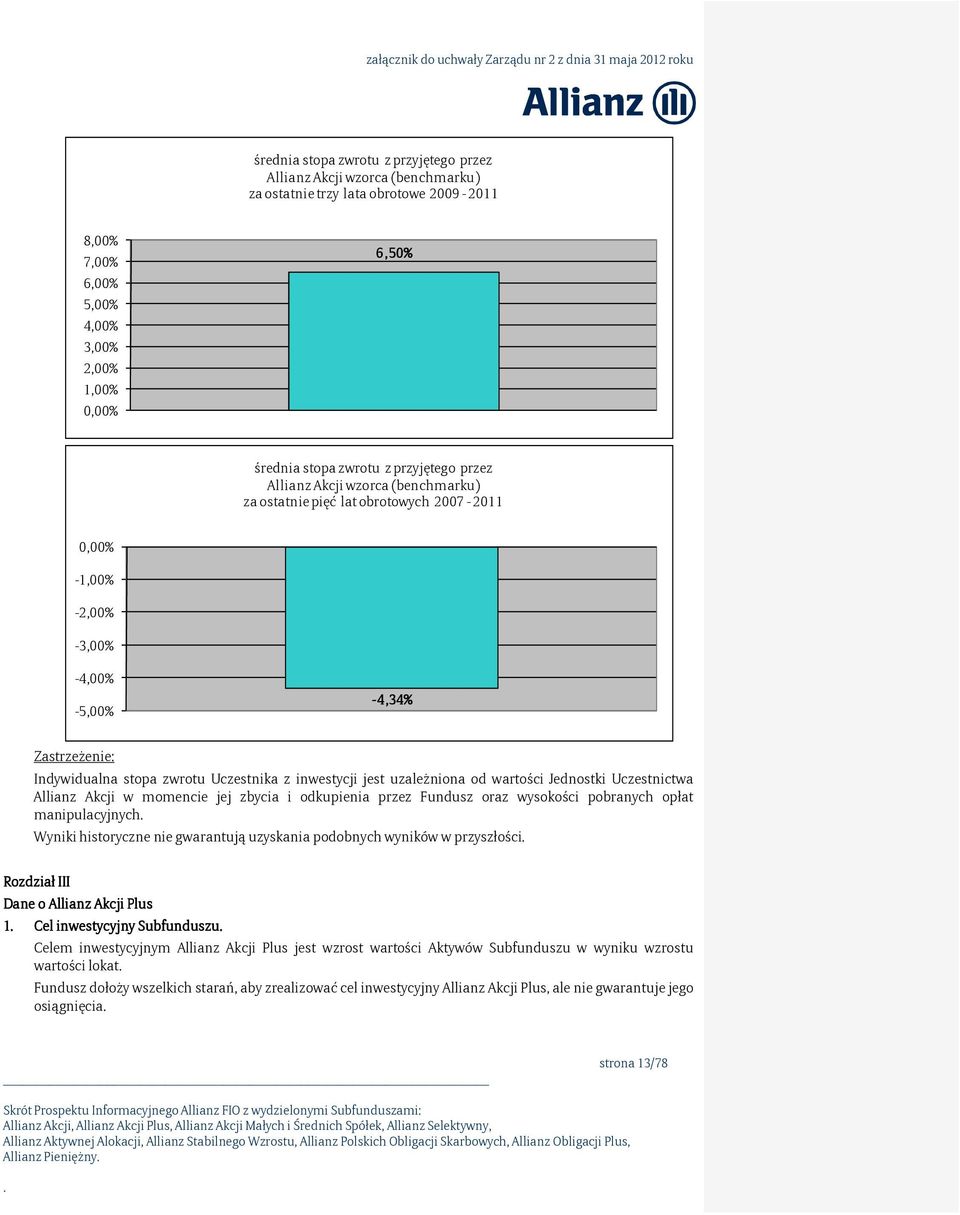 inwestycji jest uzależniona od wartości Jednostki Uczestnictwa Allianz Akcji w momencie jej zbycia i odkupienia przez Fundusz oraz wysokości pobranych opłat manipulacyjnych Wyniki historyczne nie