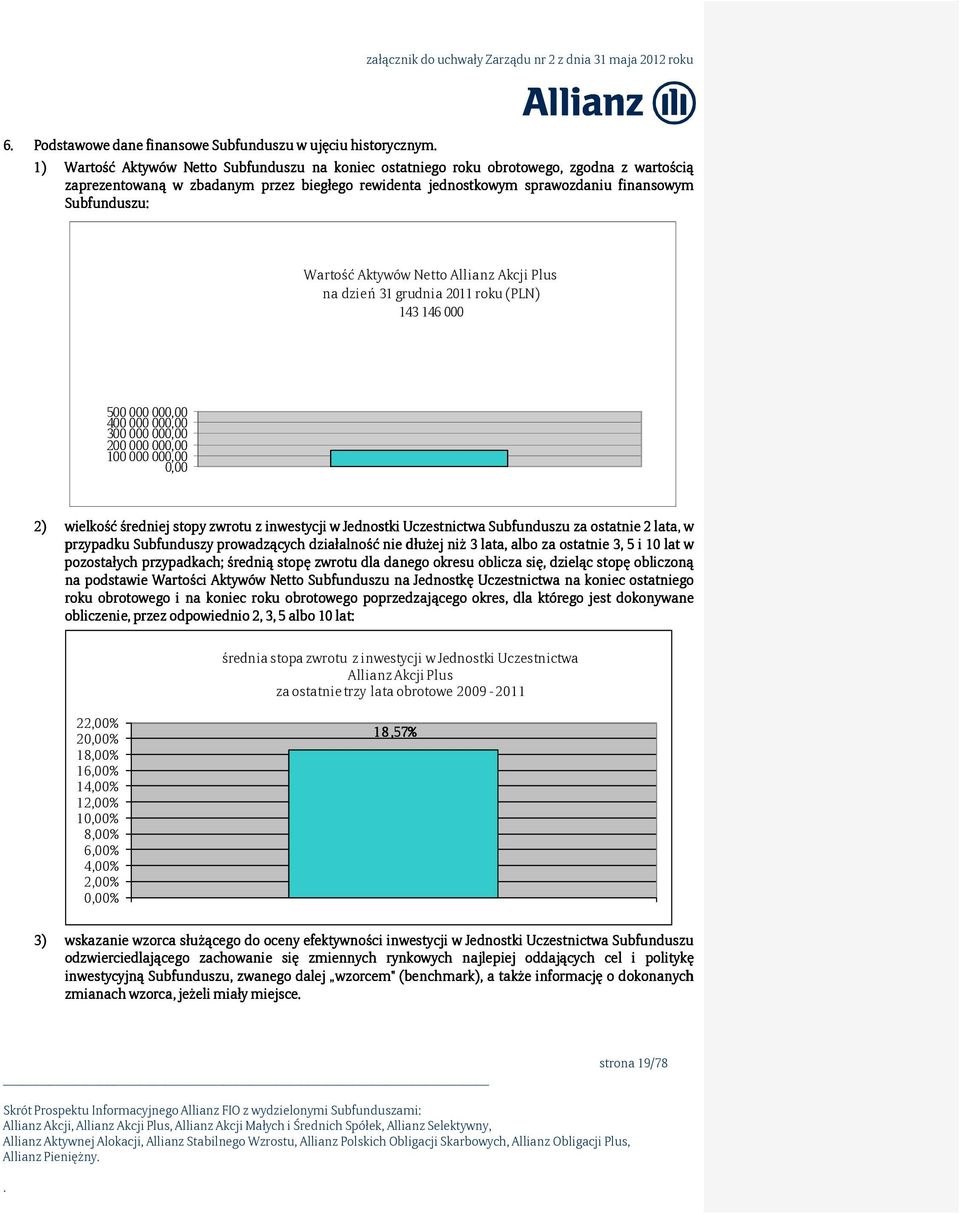 000 000,00 100 000 000,00 0,00 2) wielkość średniej stopy zwrotu z inwestycji w Jednostki Uczestnictwa Subfunduszu za ostatnie 2 lata, w przypadku Subfunduszy prowadzących działalność nie dłużej niż