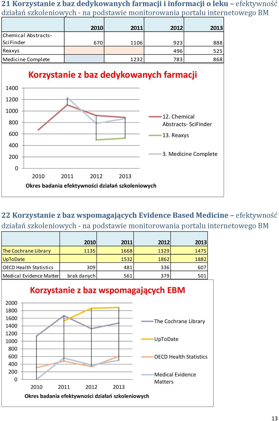 Chemical Abstracts- SciFinder 13. Reaxys 3.