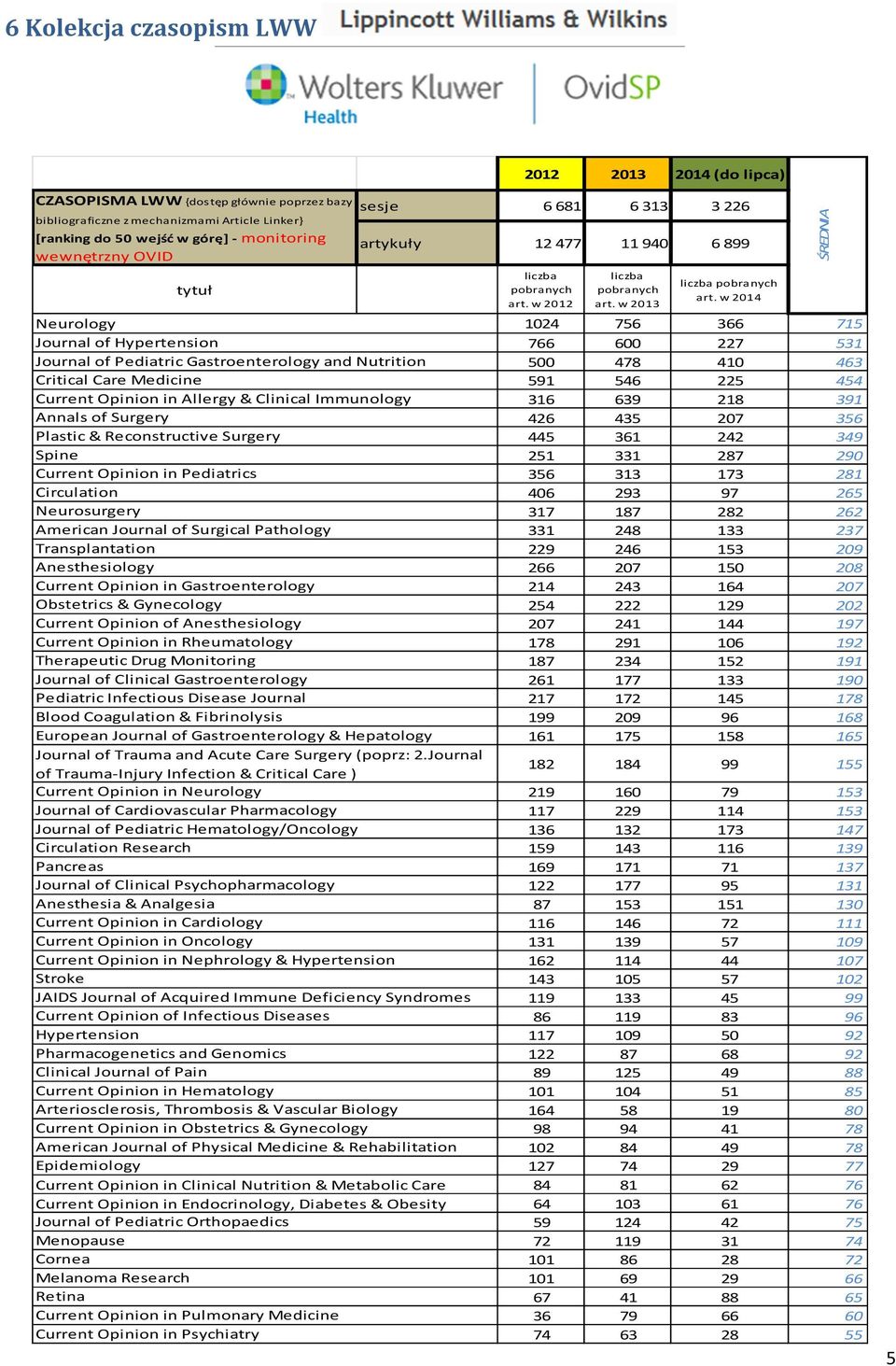 Clinical Immunology Annals of Surgery Plastic & Reconstructive Surgery Spine Current Opinion in Pediatrics Circulation Neurosurgery American Journal of Surgical Pathology Transplantation