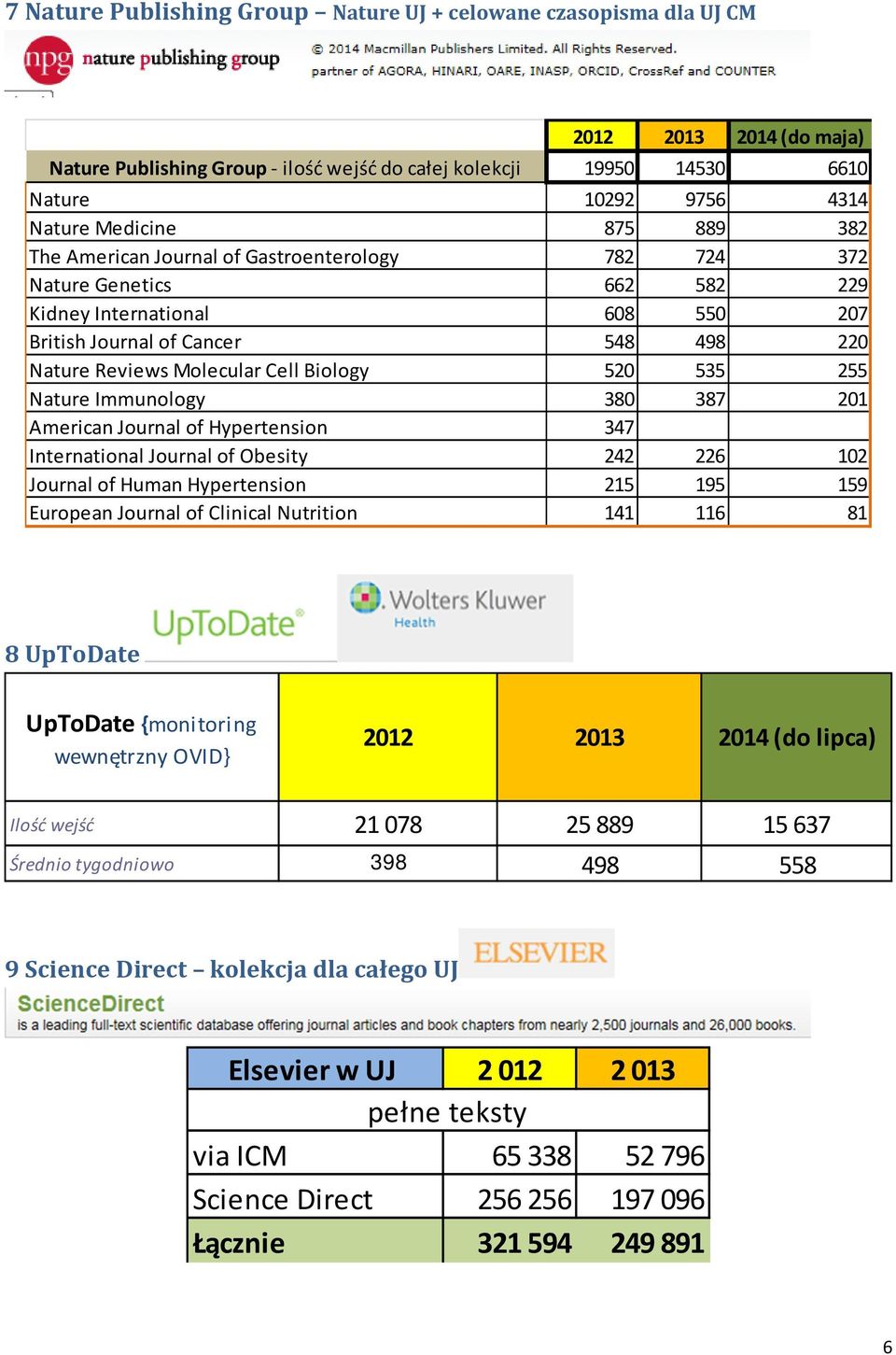 Cell Biology 520 535 255 Nature Immunology 380 387 201 American Journal of Hypertension 347 International Journal of Obesity 242 226 102 Journal of Human Hypertension 215 195 159 European Journal of