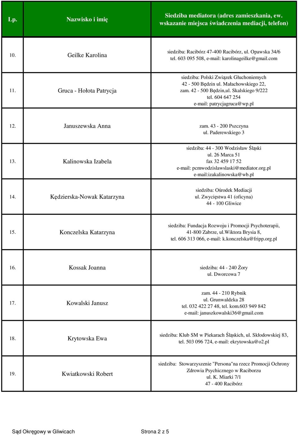 Januszewska Anna zam. 43-200 Pszczyna ul. Paderewskiego 3 13. Kalinowska Izabela siedziba: 44-300 Wodzisław Śląski ul. 26 Marca 51 fax 32 459 17 52 e-mail: pcmwodzislawslaski@mediator.org.