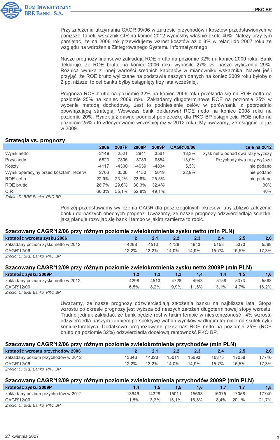 Nasze prognozy finansowe zakładają ROE brutto na poziomie 32% na koniec 2009 roku. Bank deklaruje, że ROE brutto na koniec 2006 roku wynosiło 27% vs. nasze wyliczenia 29%.